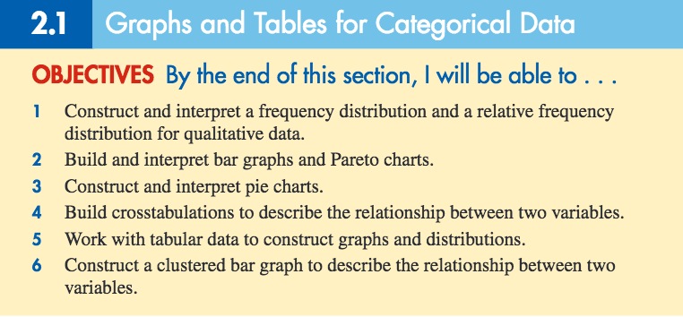 Screepcap of a list of objectivs from chapter 2 of Discovering Statistics 3rd edition
