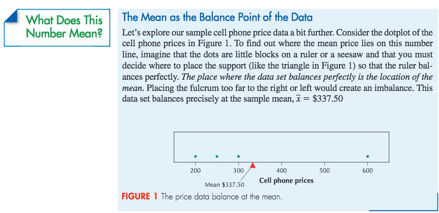 Screencap of a, 'What does this mean' information box, explaining The Mean as the Balance Point of the Data.