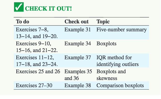 Screencap of a, 'Check it out': information box, explaining what exercises to do, what examples to check out, and the topics they cover.