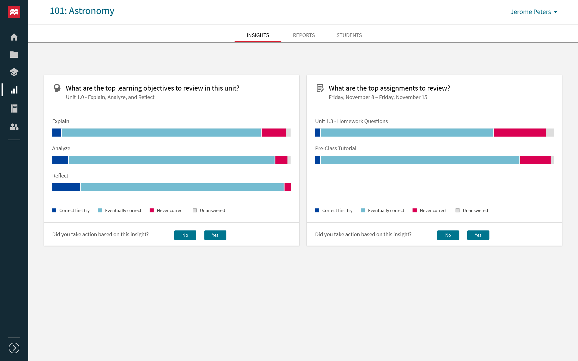 achieve insights and reporting