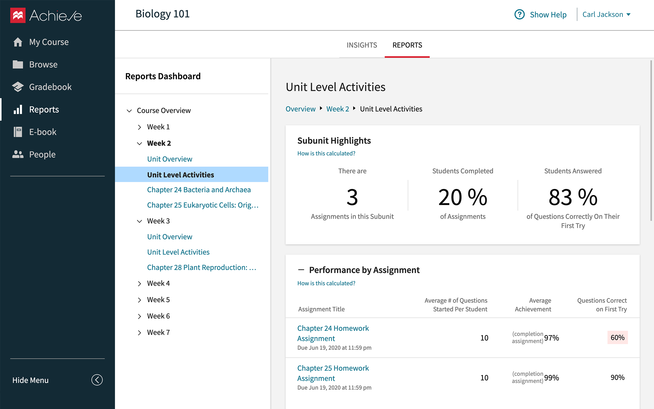 achieve insights-reporting