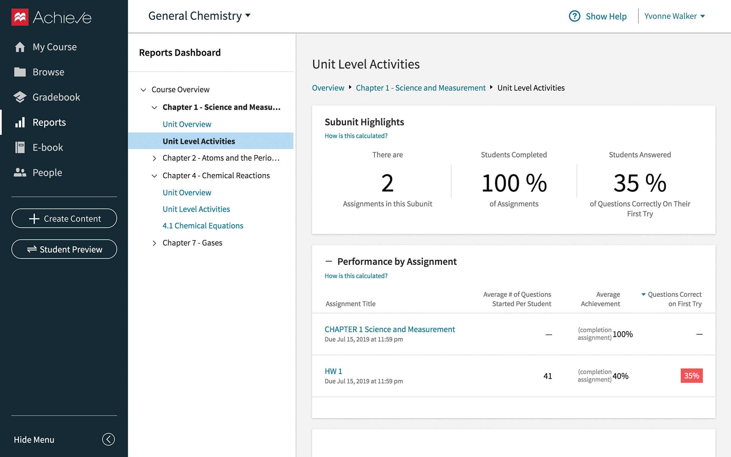 A screenshot of the General Chemistry report dashboard on Achieve platform displays an overview of student performance, including the number of assignments, completed assignments, and percentage of correct answers for unit-level activities.