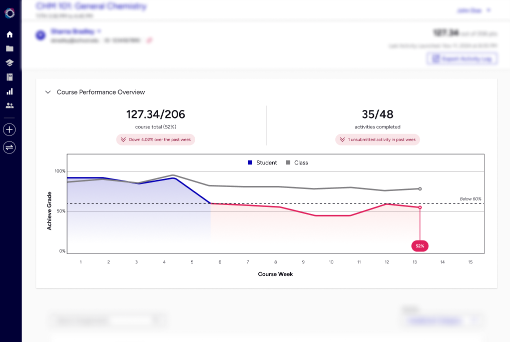Student performance overview screenshot