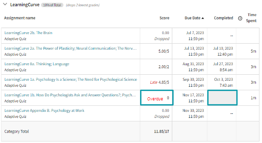 Date Completed in LearningCurve