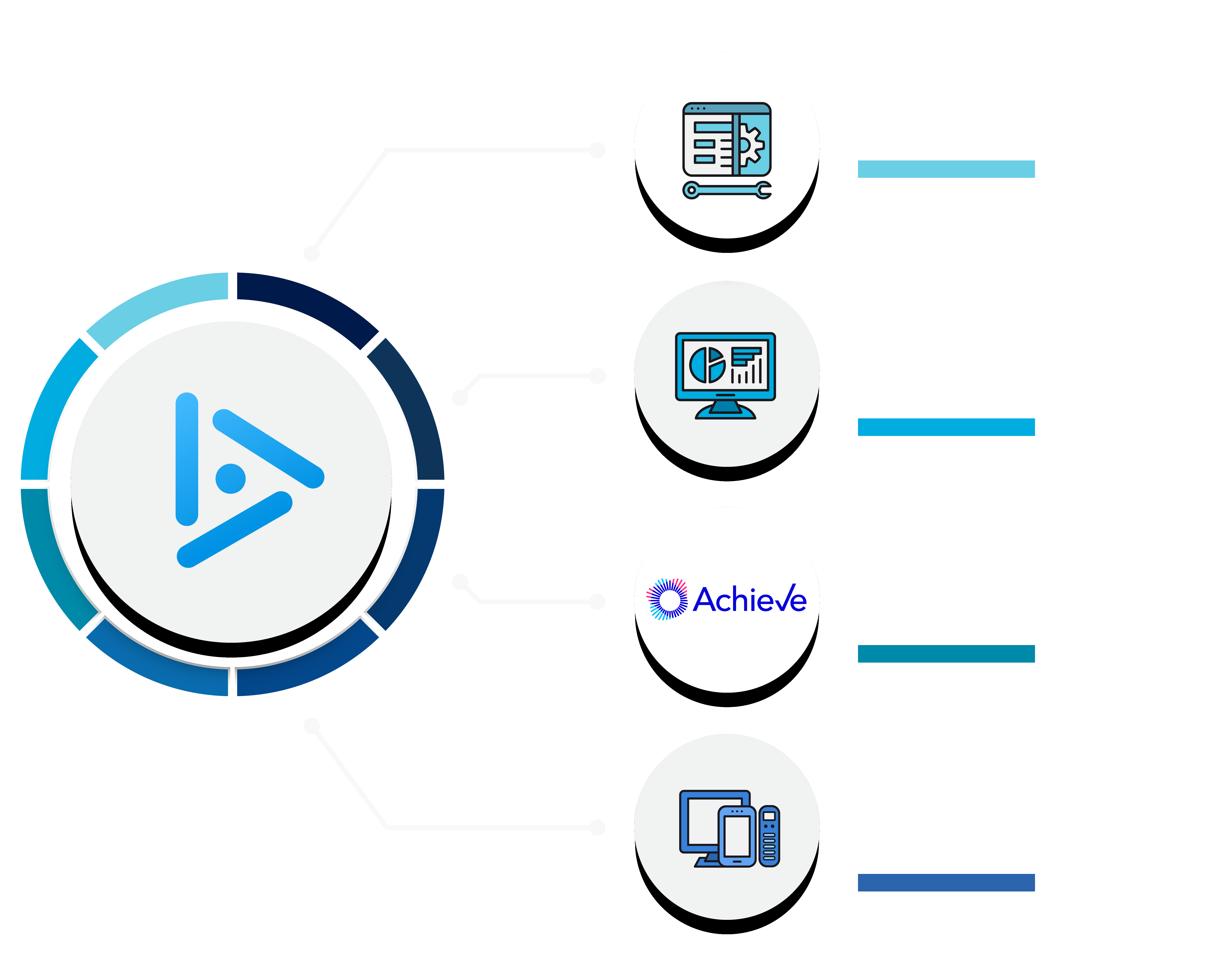 Graphic of iClicker cloud logo connecting to smaller graphics.