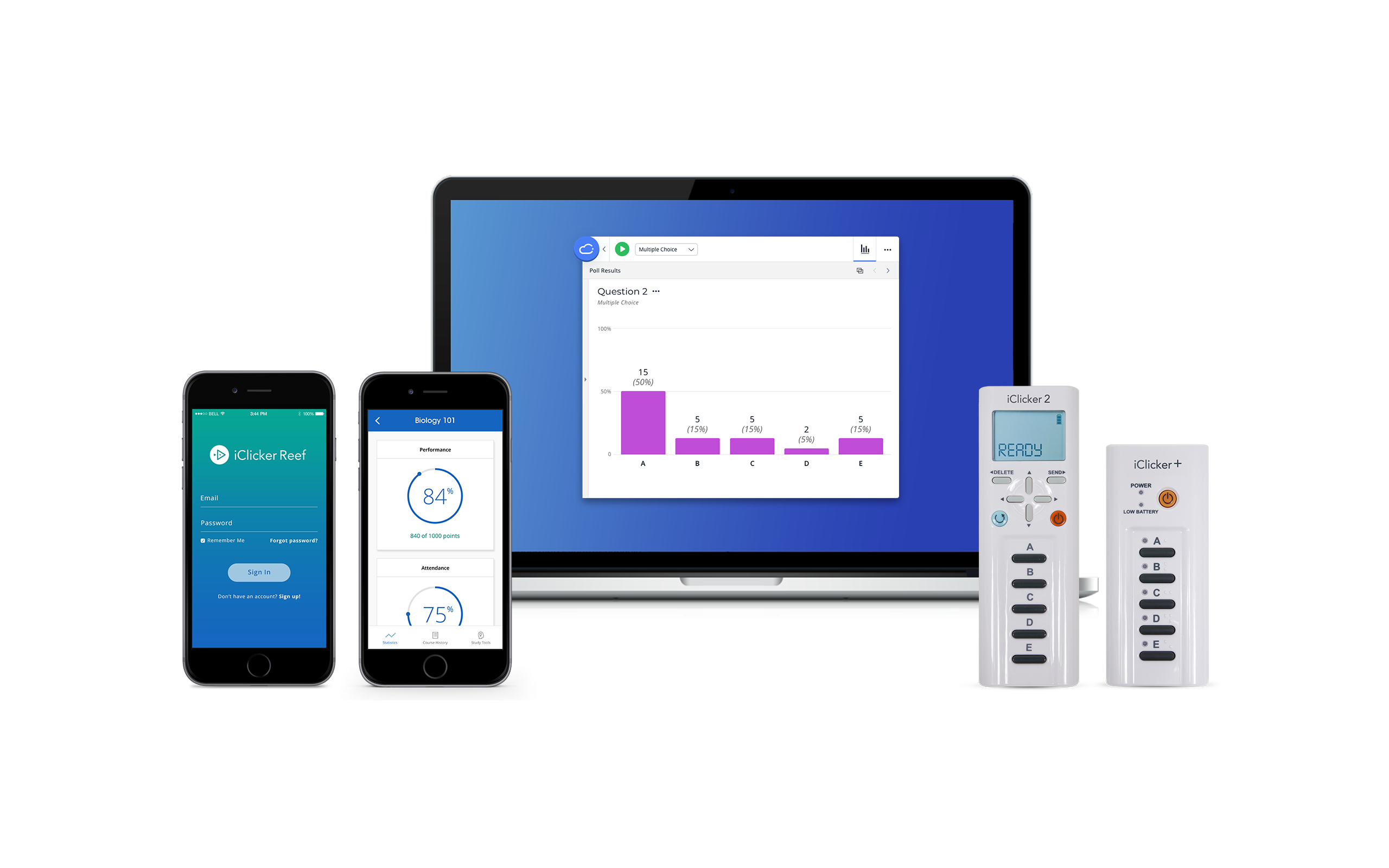 Student Engagement and iClicker