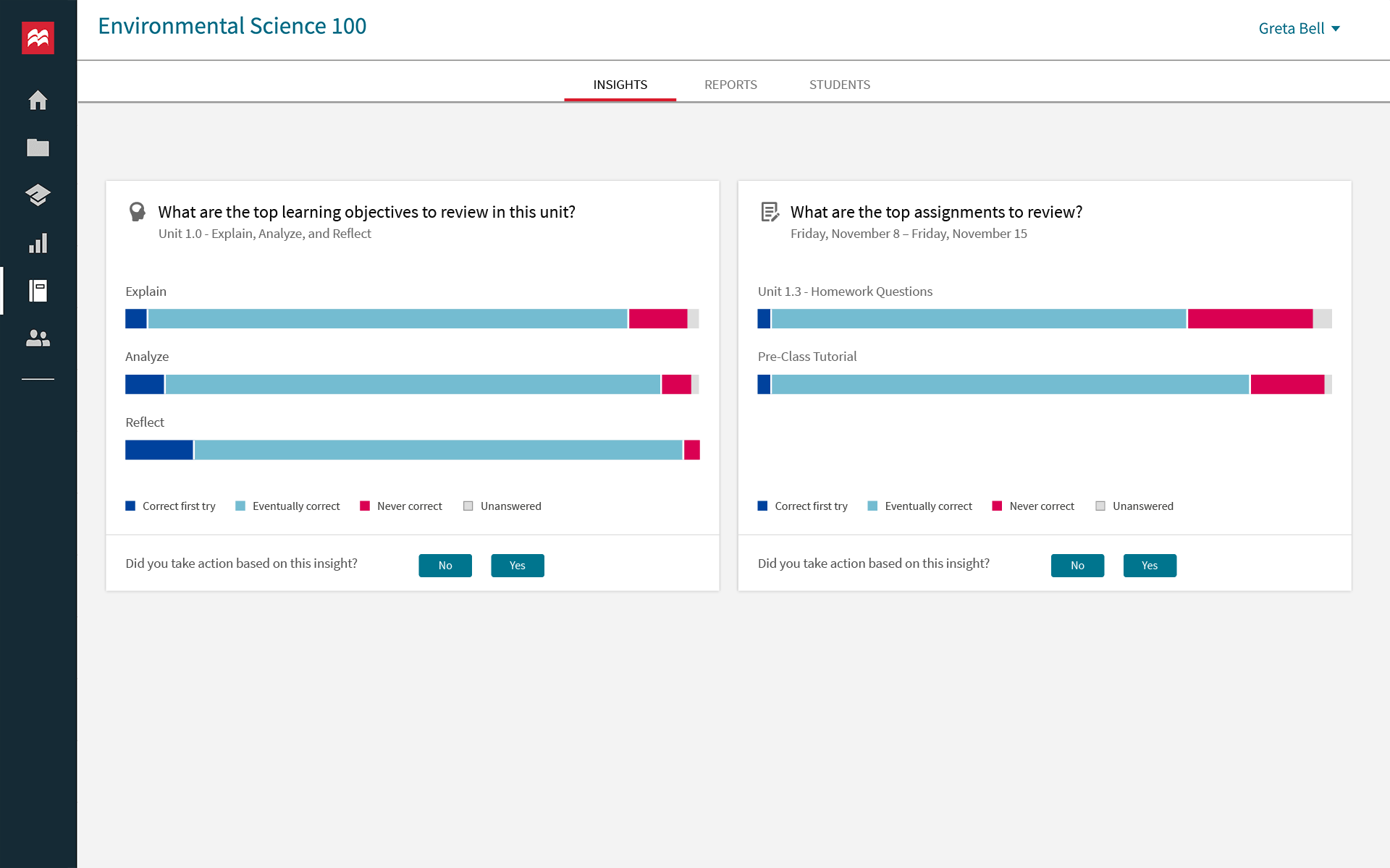 achieve insights and reporting