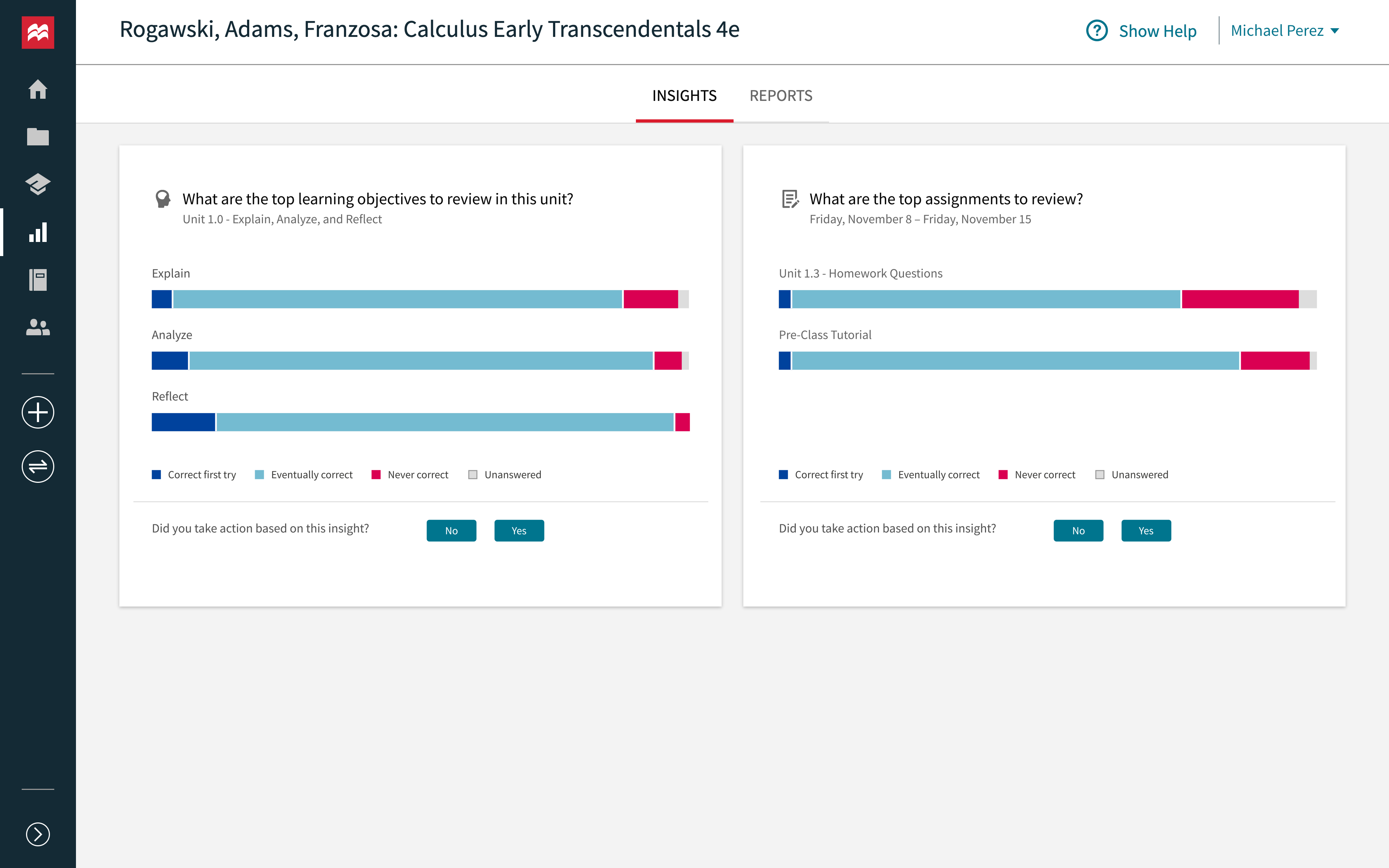 achieve insights and reporting