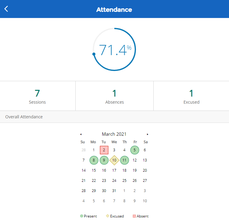 iClicker Attendance Screenshot