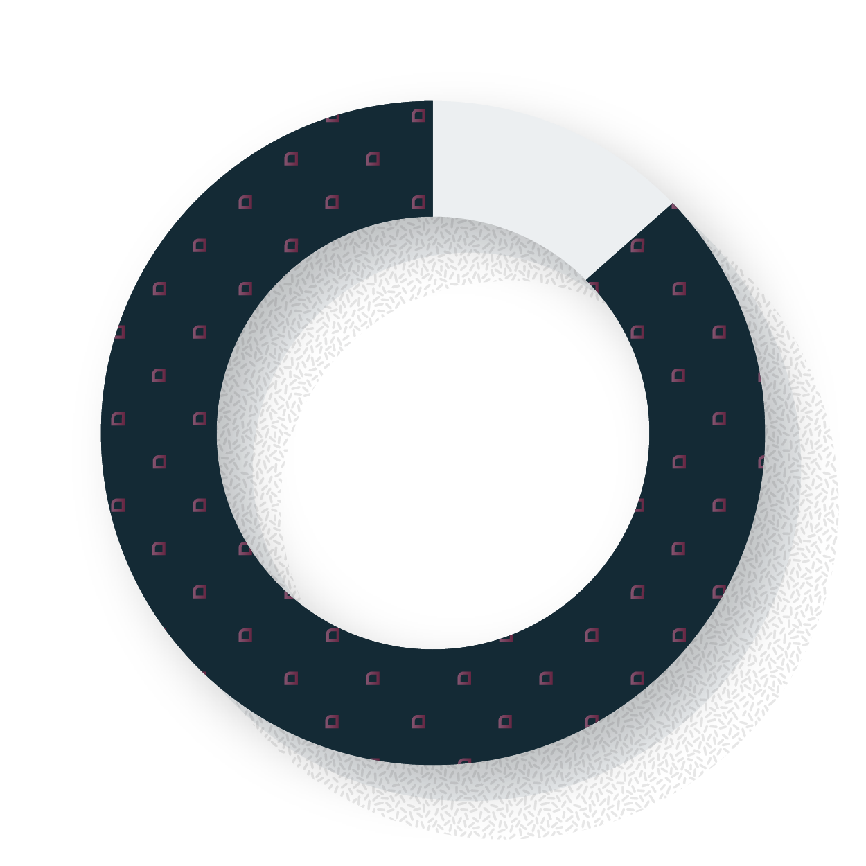 Chart 81%